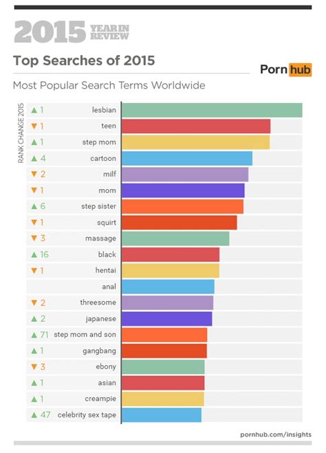 tubevsex|List Of Sex Categories, Porn Sorted by adult niches .